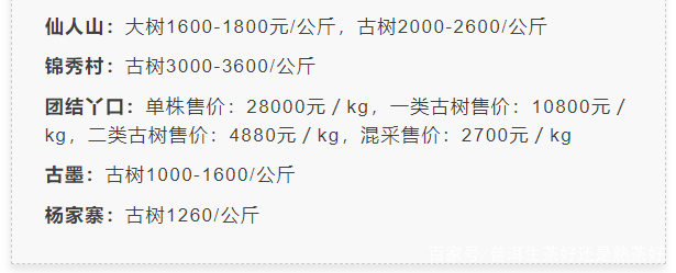 最新！2022年春茶行情发布，老班章1.2万/kg，冰岛古树7万/kg