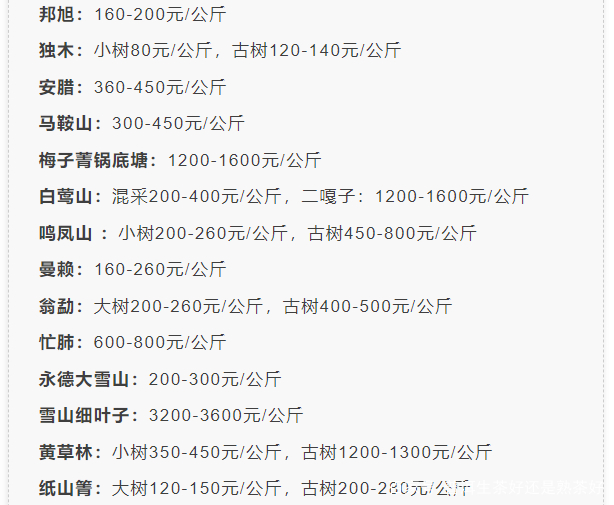 最新！2022年春茶行情发布，老班章1.2万/kg，冰岛古树7万/kg